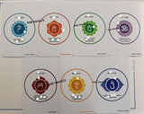 7 CHAKRA WATER THERAPY CARDS